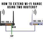 How to extend Wi-Fi range using two Wi-Fi routers?