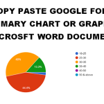 Google Forms - Unable to copy paste Google Form Summary Chart or Graph to Microsft Word document